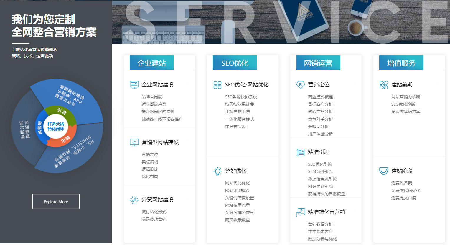 網站建設 網站建設